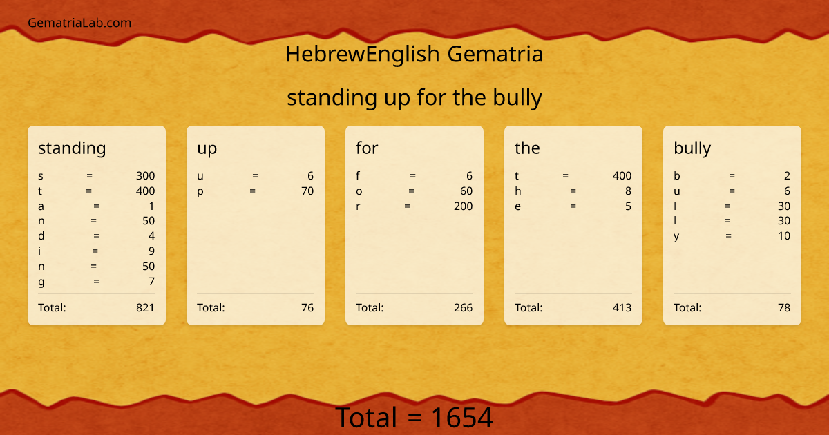 standing up for the bully in hebrewEnglish Gematria
